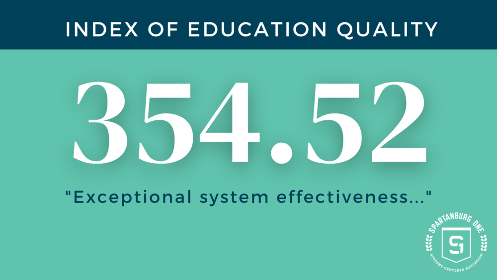 Index of education quality score